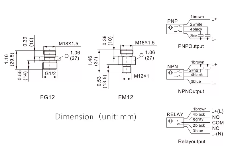 Dimension