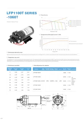 Pompe de livraison LEFOO série LFP1060T sur demande
