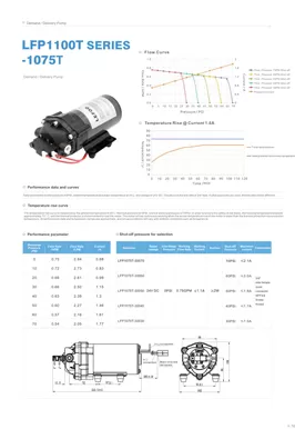 Pompe de livraison LEFOO série LFP1075T sur demande