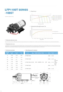 Pompe de livraison LEFOO série LFP1085T sur demande