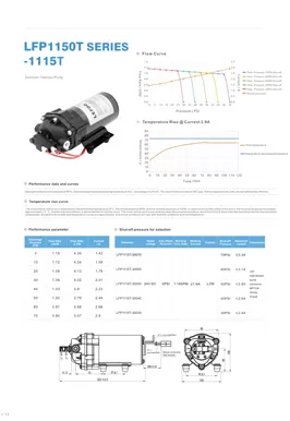 Pompe de livraison LEFOO série LFP1115T sur demande