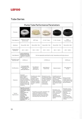 LEFOO Pompe péristaltique Accessoires-Série Tube