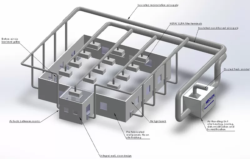 Cleanroom