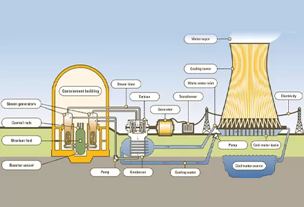 Comment les pompes et les capteurs finis soutiennent un fonctionnement fiable dans l'industrie de l'énergie et de l'énergie